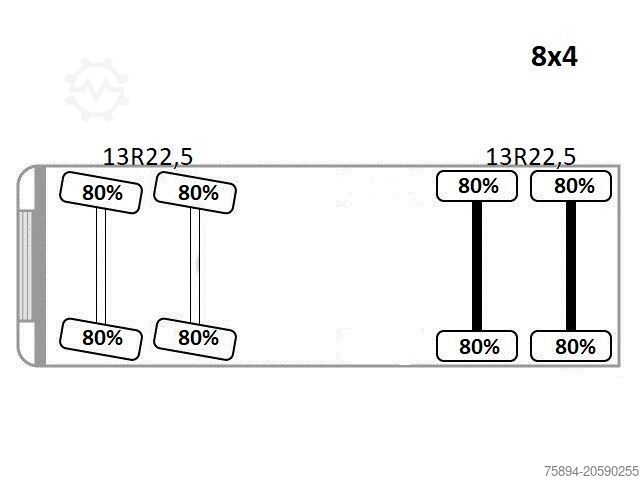 Autolaadkraan RENAULT Premium 430 DXI * PRITSCHE 7,40m *PK 26002 EH