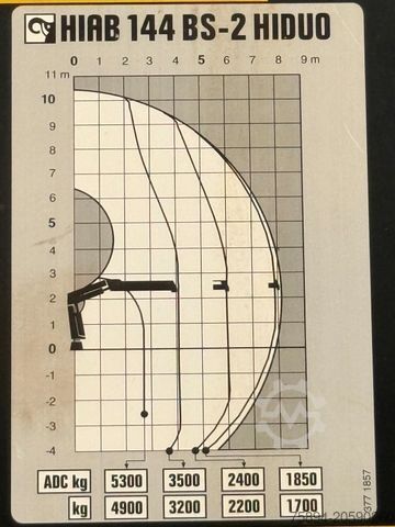 Autolaadkraan MERCEDES-BENZ ANTOS 2543* HIAB 144 BS - 2 HIDUO /FUNK