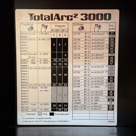 Unitate de sudură Castolin-Eutectic TotalArc² 3000 (Pulse)