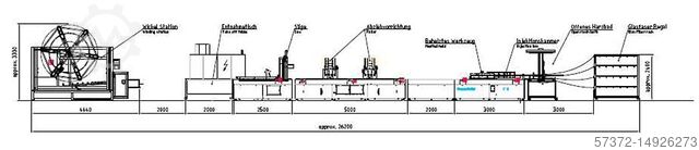 Strangziehanlage KraussMaffei iPul Pultrusion