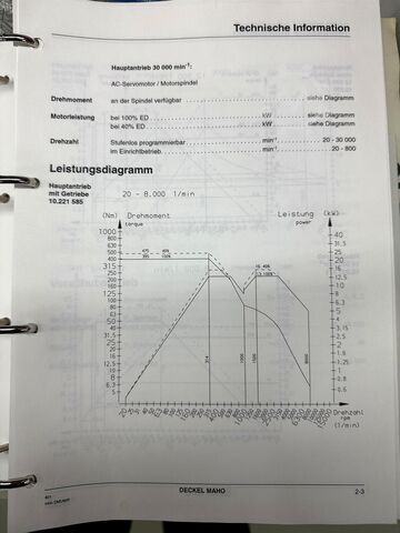 CNC univerzális megmunkálóközpont DECKEL MAHO DMU 60 P Hi-dyn