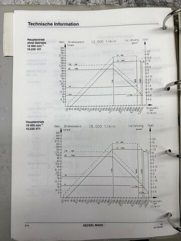CNC univerzális megmunkálóközpont DECKEL MAHO DMU 60 P Hi-dyn