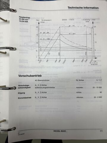 CNC univerzális megmunkálóközpont DECKEL MAHO DMU 60 P Hi-dyn