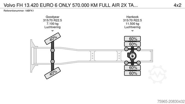 Standard tractor unit VOLVO FH 13.420 EURO 6 ONLY 570.000 KM FULL AIR 2X TAN