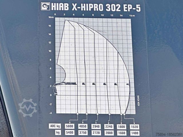 Macara montată pe camion VOLVO FMX 460  HIAB X - HIPRO 302 EP - 5 + FUNK/ 8x4