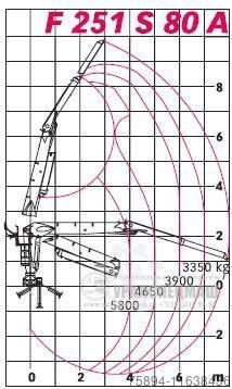 Houttransportwagen VOLVO FH 500 * LOGLIFT F251 S80A + Anhänger /6x4