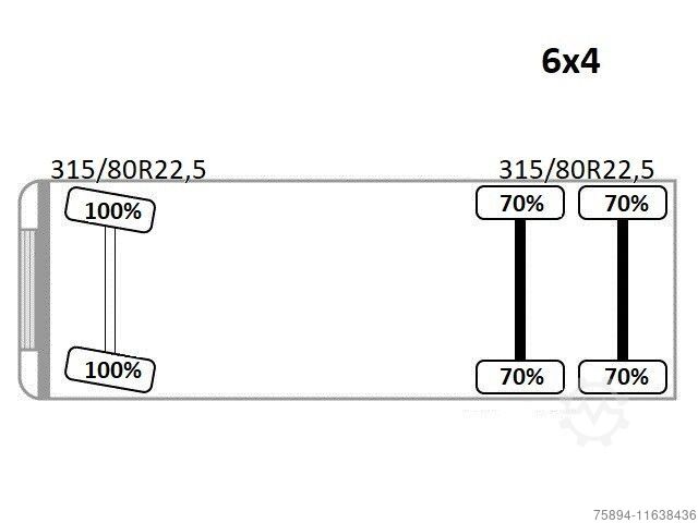 Houttransportwagen VOLVO FH 500 * LOGLIFT F251 S80A + Anhänger /6x4