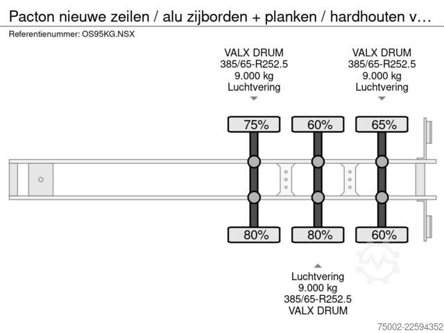 Csúszó ponyvák Pacton nieuwe zeilen / alu zijborden + planken / hardh...