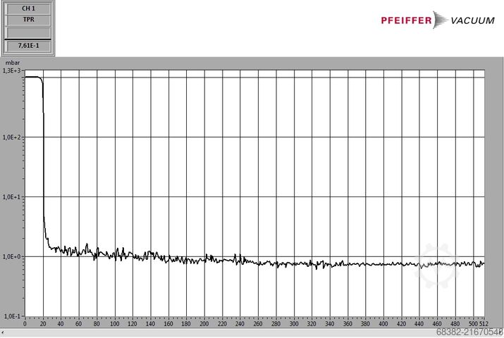 Vacuum pump Becker U 4.400 SA/K