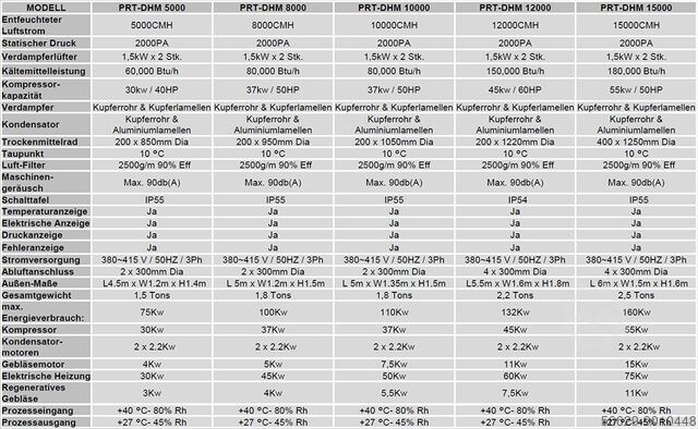 LUCHTGEKOELDE ONTVOCHTIGERS Proton ME-LINE