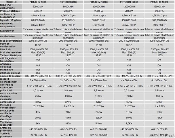 LUCHTGEKOELDE ONTVOCHTIGERS Proton ME-LINE
