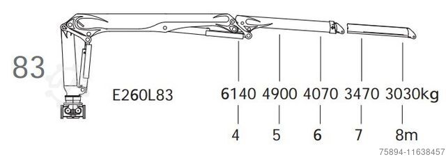 Autocamion pentru transport bușteni VOLVO FH 520 * EPSILON E260L83 * Anhänger /6x4