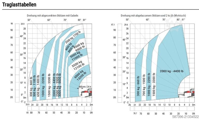 Dönebilen teleskopik forklift Manitou MRT3060 V+ 360°