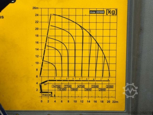 Flatbed truck SCANIA G450 8x4 Pritsche mit Kran Palfinger PK76002 EH