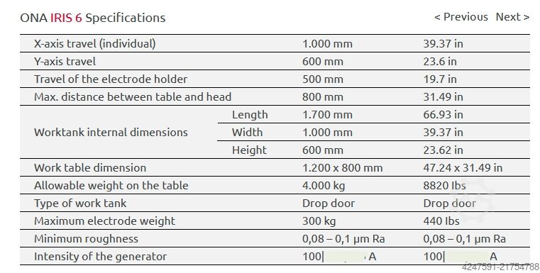 Mașină de electroeroziune prin scufundare ONA IRIS6