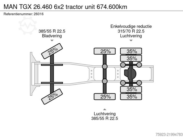 Estándar-SZM MAN TGX 26.460 6x2 tractor unit 674.600km