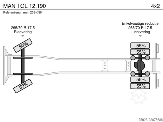 Koffer MAN TGL 12.190