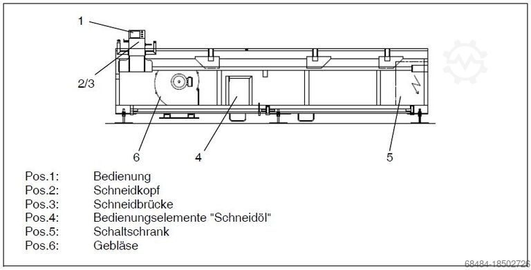 Glassnijtafel met LOW-E slijpmachine Hegla Easycut 3326C + LKAT 2222