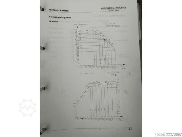 Yatay işleme merkezi DMG MORI DMC 100 H