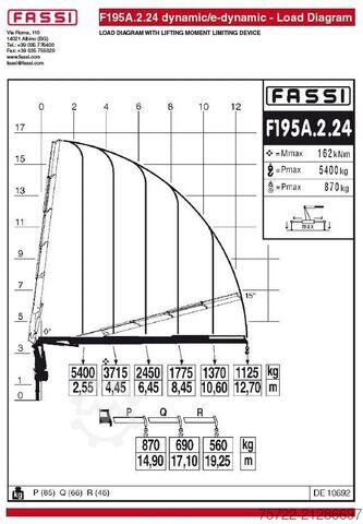 Ribaltabile su 3 lati MAN TGS 26.440 6x2H-4 KRAN FASSI F195A.2.24