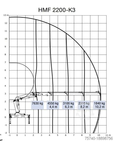 Vrachtwagen met kraan MAN TGS 26.440 + HMF 22T/M + remote + 6x2 steering ...