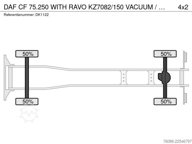 Sugekøretøj DAF CF 75.250 WITH RAVO KZ7082/150 VACUUM / CHANNEL...
