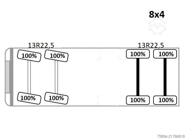 Tipper truck SCANIA P360 Kipper * 8x4 * TOPZUSTAND !