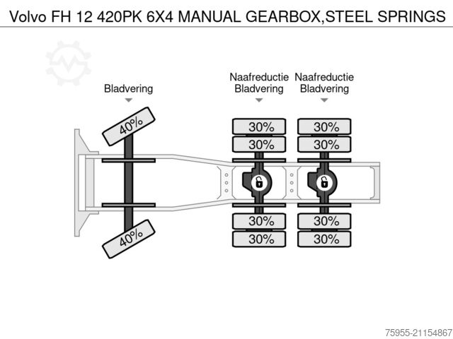 Duże obciążenie Volvo FH 12 420PK 6X4 MANUAL GEARBOX,STEEL SPRINGS