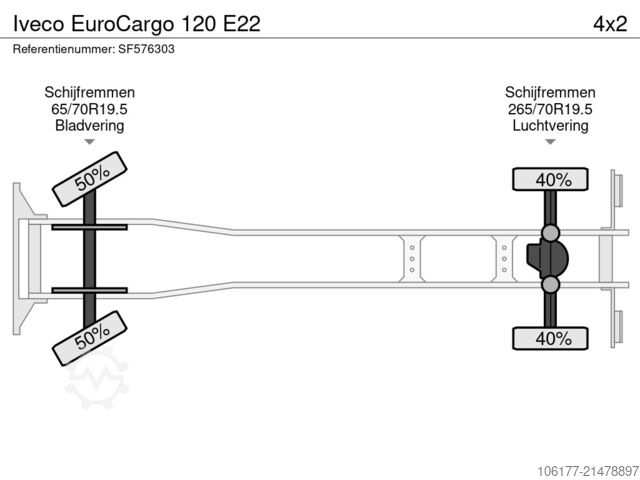 Hladnjača i zamrznuti transport Iveco EuroCargo 120 E22