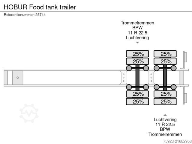 Autocisterna per alimenti HOBUR Food tank trailer