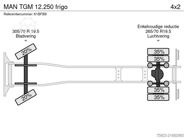 Trasporto refrigerato/congelato MAN TGM 12.250 frigo
