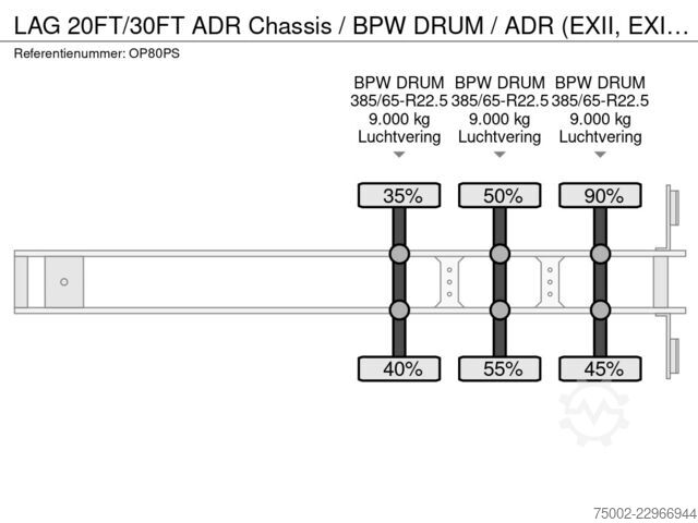 Transport de conteneurs LAG N/A 20FT/30FT ADR Chassis / BPW DRUM / ADR (EXI...