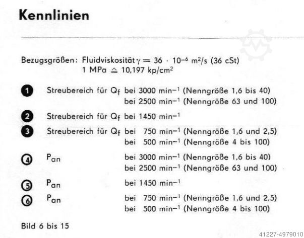 Hydraulikaggregat 3,0 kW 1430 o / min Orsta Hydraulik A10 TGL 10859