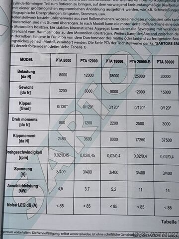 Manipulator spawalniczy SARTORE - PTA 12000 M Sartore PTA 12000