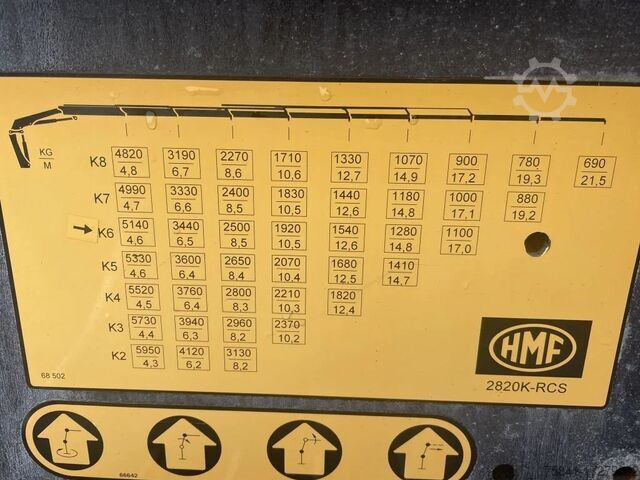 Φορτηγό γερανού MAN TGS 28.500 6x2-4 LL Euro 6 HMF 2820-K6
