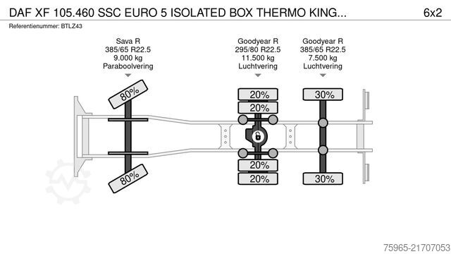 Chłodnia (samochód ciężarowy) DAF XF 105.460 SSC EURO 5 ISOLATED BOX THERMO KING C