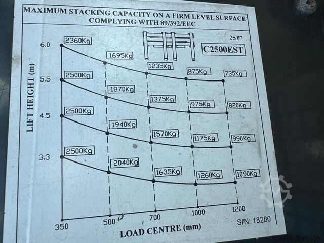 Vierwegheftruck Combilift C2500 EST /Only 1451 hours/ Battery 81%