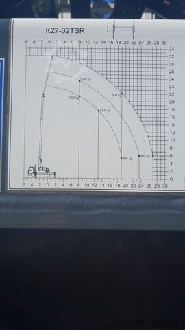 Mobil kran Klaas Kran-Steiger K27-32TSR