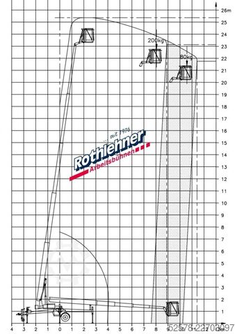 Kaldırma platformu Denka-Lift DK 3 MK25