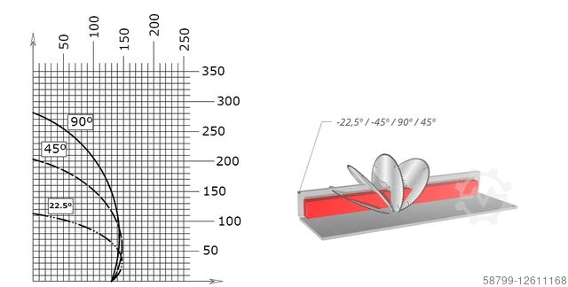 Halfautomatische aluminium cirkelzaag Plantec BC 450 HA