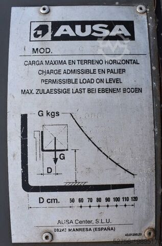 Geländestapler Ausa C 300 H X4