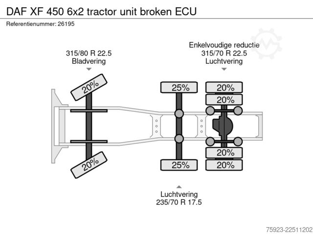 Standard-SZM DAF XF 450 6x2 tractor unit broken ECU