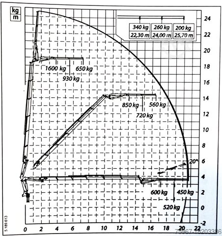 Driezijdige kipper met kraan Iveco Eurocargo 180-320