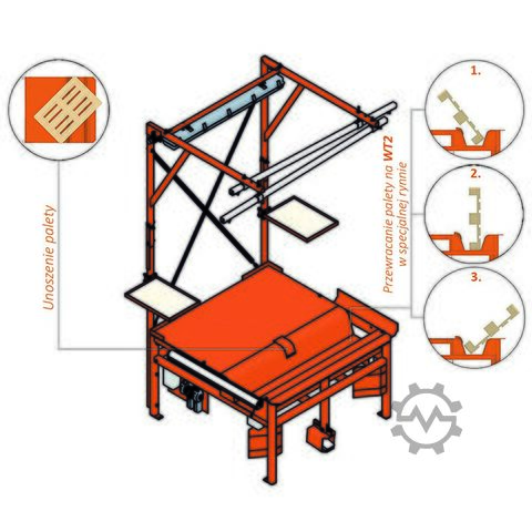 Palletreparatietafel Pneumatico WT-2
