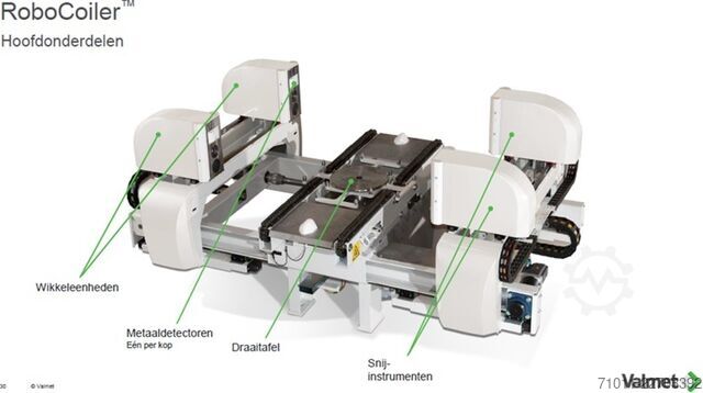 Ballenentdrahtungsmaschine Valmet RoboCoiler