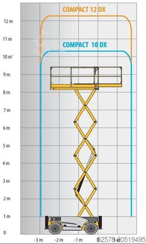 Scissor lift Haulotte Compact 12 DX