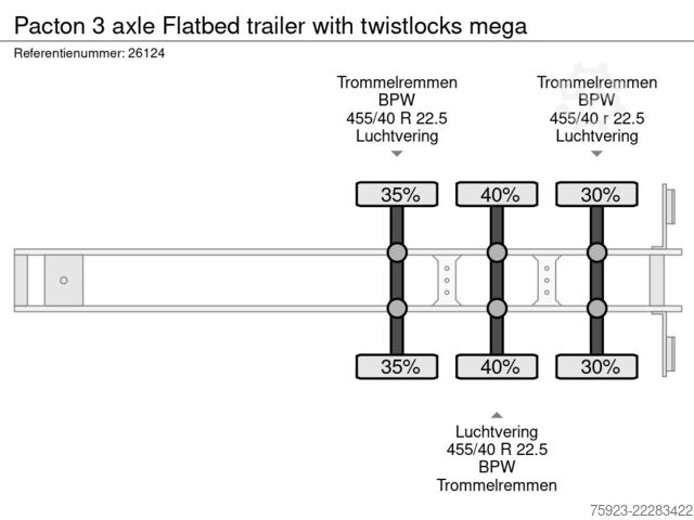 Platform aanhanger Pacton 3 axle Flatbed trailer with twistlocks mega