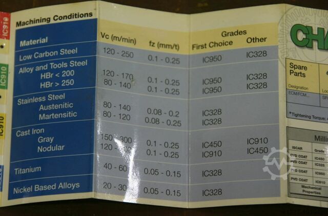 Cabezal de corte 125 mm ISCAR D125-40-11