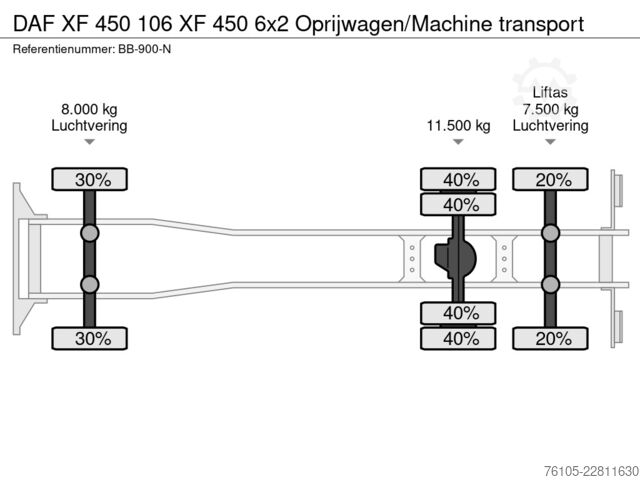 Bestelwagen autodrager DAF XF 450 106 XF 450 6x2 Oprijwagen/Machine transport