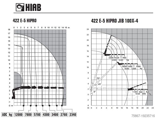 Dömper MAN TGA 35.430